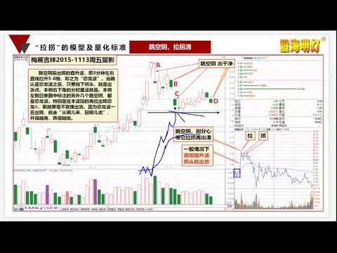 量学李亚民14段课之127讲：拉拐的模型和量化标准 一量学众筹总部微信330587503