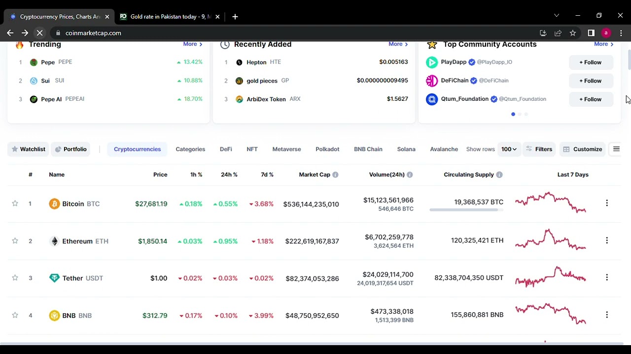 BNB price today, BNB to USD live, marketcap and chart   Coin MarketCap   Google Chrome 2023 05 09 23