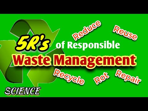 5R's of Responsible Waste Management | REDUCE, REUSE, RECYCLE, REPAIR, ROT