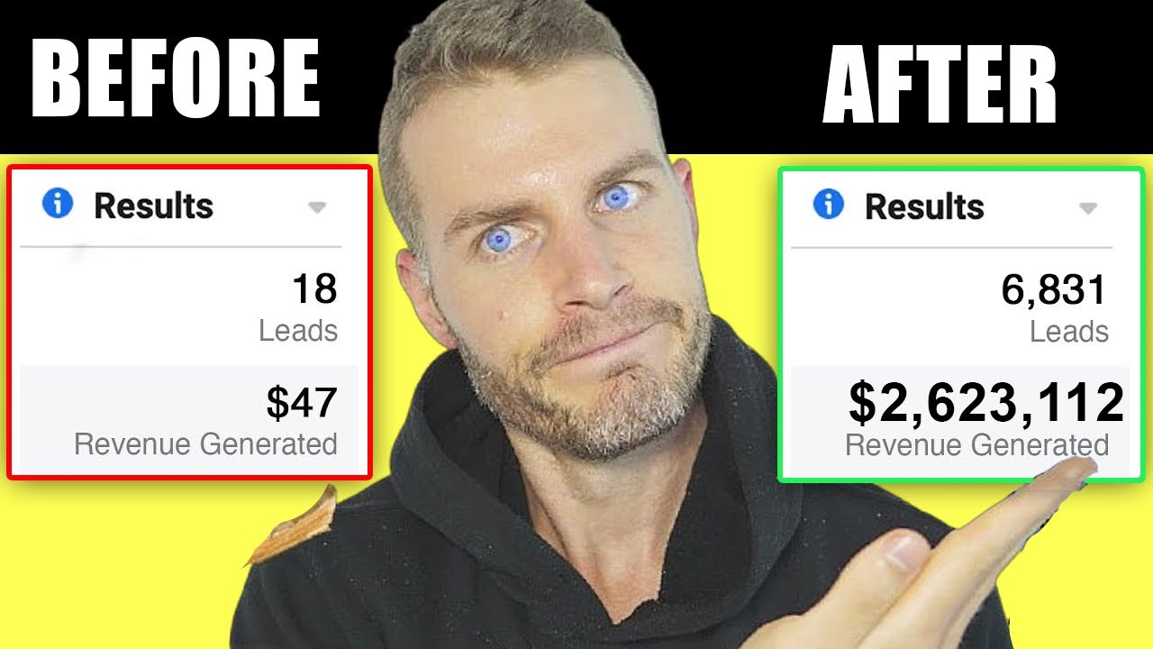 The BEST Facebook Ad Targeting In 2024 (10 to 1 ROIs)