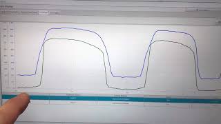 P0420 P0430 Scan Tool Data Diagnosis