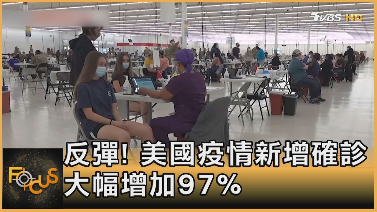 反彈!美國疫情新增確診.大幅增加97%