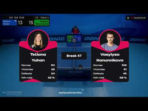 10:45 Tetiana Yuhan - Vasylysa Kanunnikova 24.08.2023 TT Euro.Cup Women Ukraine Master. TABLE 4