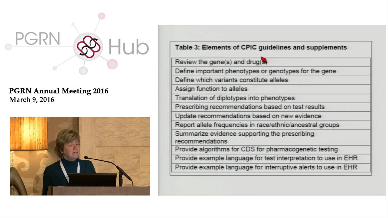 Clinical Pharmacogenetics Implementation Consortium