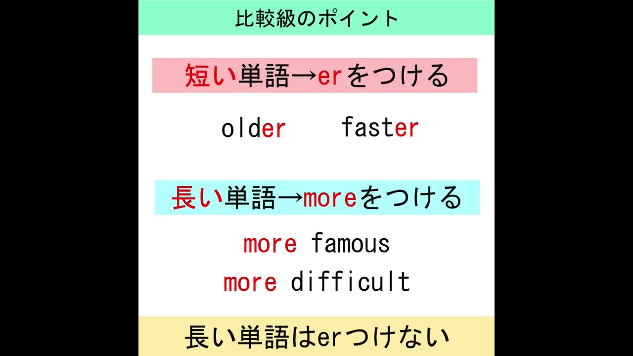 【Lの替え歌】中学英語/比較級のルール(いーあるふぁんくらぶ)【個別指導塾Ｌ】