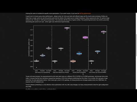 FFF #204 (High Res Science Labs, More Optimizations!) - Factorio Friday Facts Discussion