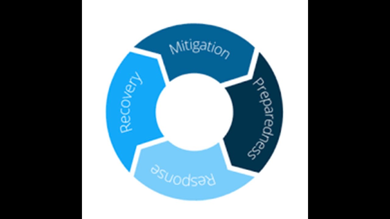 Comprehensive Emergency Management