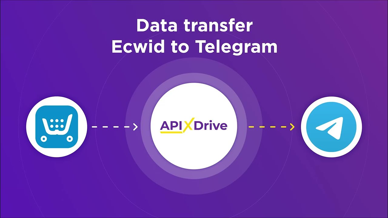 How to Connect Ecwid to Telegram How to Connect Ecwid to Telegram