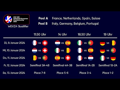 França x Suíça