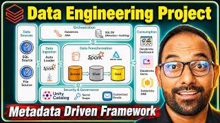 Finance Domain End-to-End Data Engineering Project in Databricks (Free Edition) with Source Code