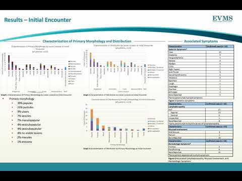 Thumbnail image of video presentation for Monkeypox: An Early Snapshot in a Novel Global Outbreak