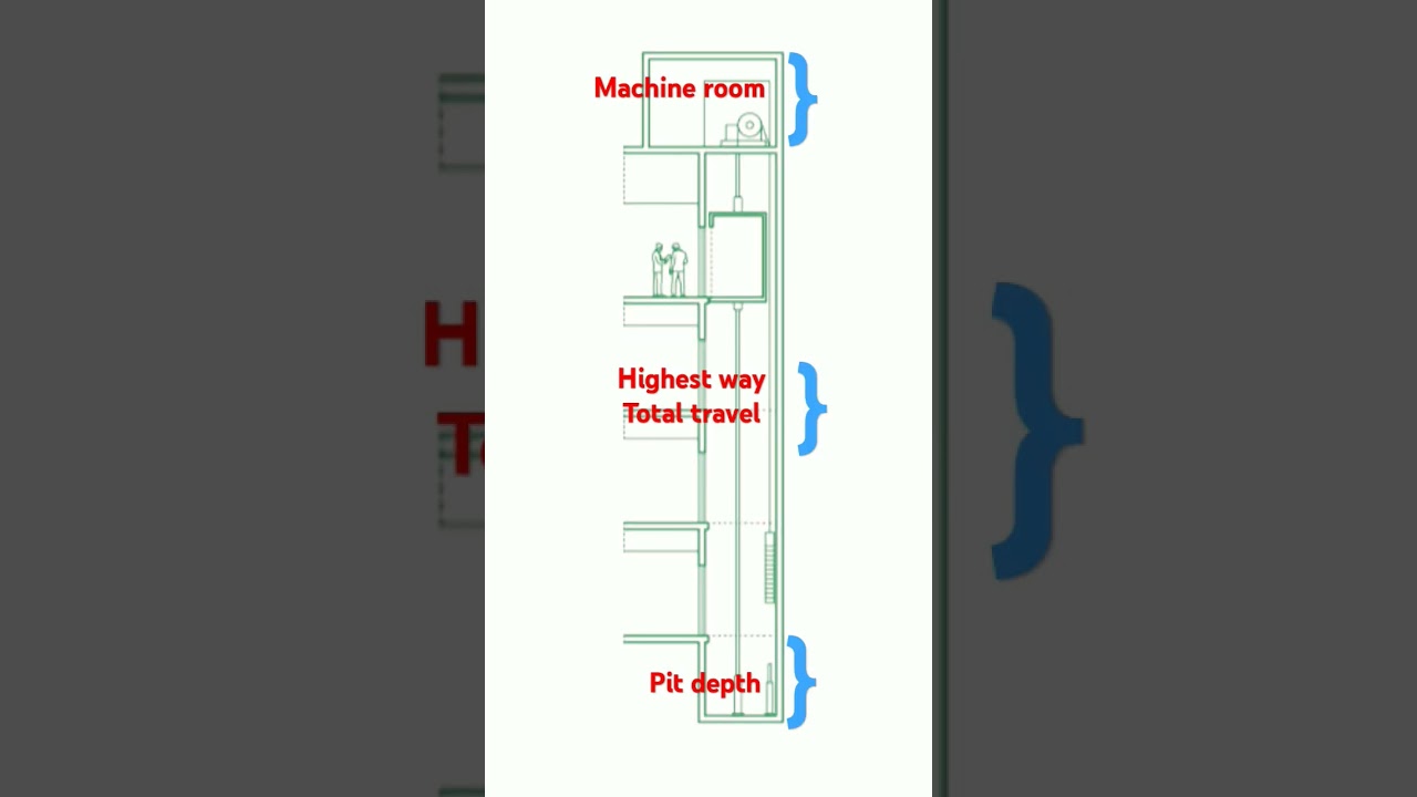 Different parts of a lift / elevator