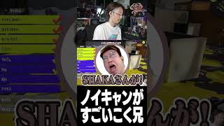 ノイキャンが凄いこく兄