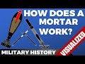 [Weapons 101] How does a Mortar work?