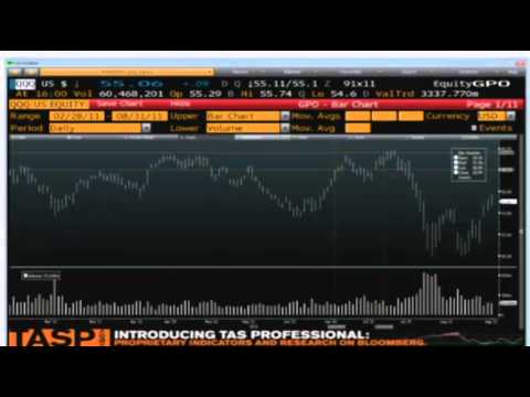 Aug 31 Daily Stock Market Recap by TFNN - 2011