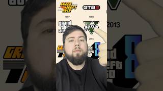 QUAL A LOGO DE TODOS OS GTAS? 🤔 #shorts # #gta #gta6