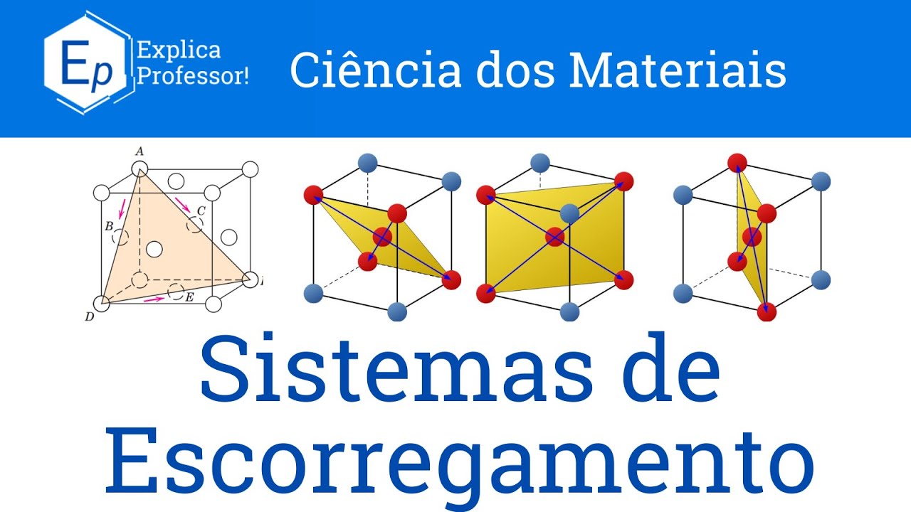 Aula 41 - Sistemas de Escorregamento