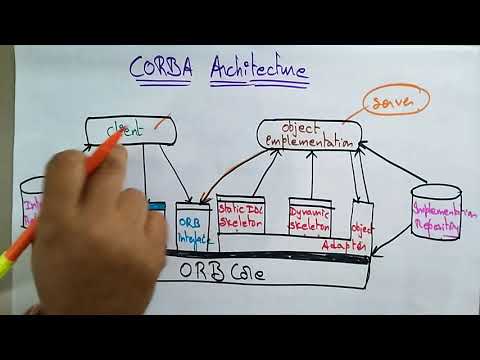 CORBA Architecture | Part-1/2 | Distributed Systems | Lec-45 | Bhanu Priya