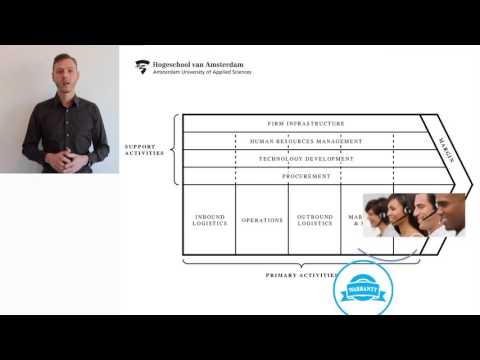 Value Chain of Porter explained