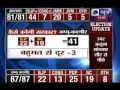 PDP, BJP in close fight in Kashmir - YouTube