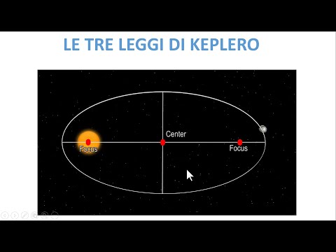 KEPLER'S LAWS