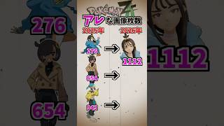 メガ進化