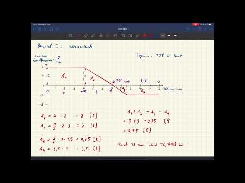 Integralrechnung 1: Die Rekonstruktion einer Größe