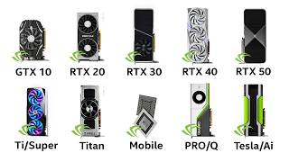 Download lagu Every 2026 Nvidia GPU explained in 8 Minutes mp3