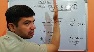 Velocity distribution in circular pipe  Laminar flow