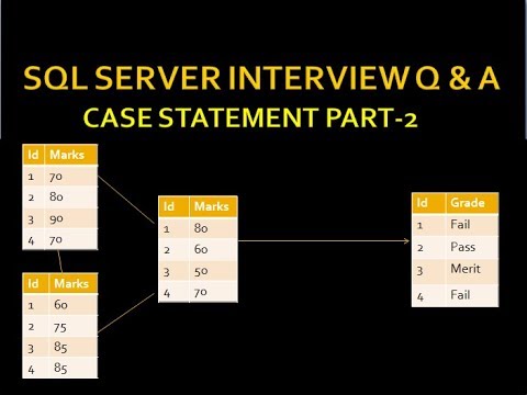 Sql Server Interview Questions and Answers | sql server interview preparation|Case Statement |Part 7