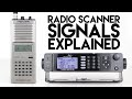 Strange Signals Weird Noises On Your Radio Scanner Explained