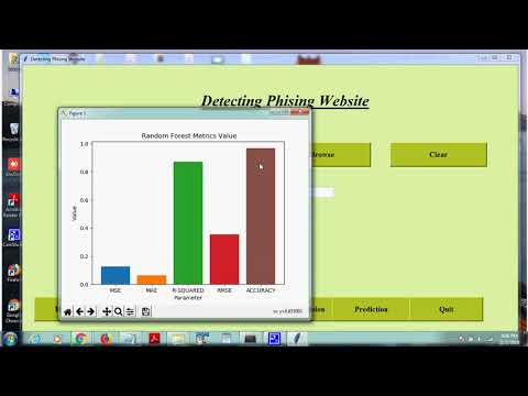 Phishing Website detecting using machine learning