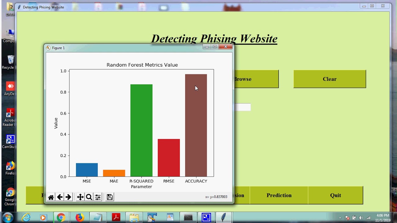 Phishing Website detecting using machine learning