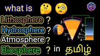 What Is Lithosphere | Hydrosphere | Atmosphere | Biosphere || தமிழ் ||