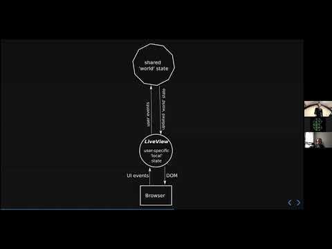 Multiplayer games and (...) with LiveView | Wiebe-Marten Wijnja | ElixirConf EU Virtual 2020