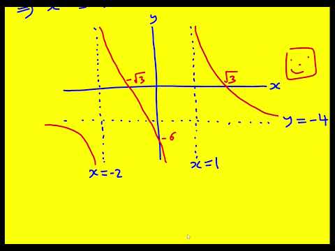 AEA 2017 q5 functions (Maths: Advanced Extension Award)