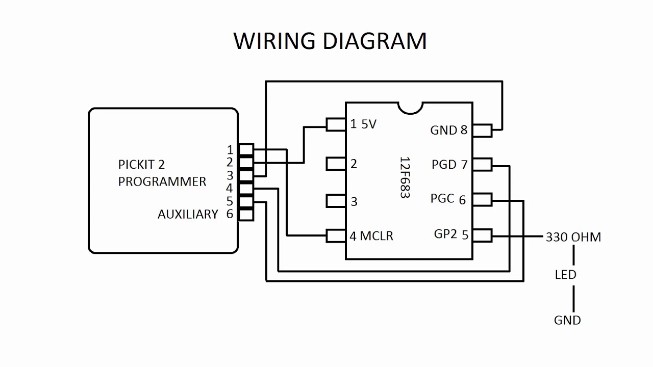 Pic Micro controller Tutorial ¦ Led Blink Program