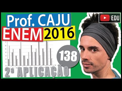 [ENEM 2016 2Ap] 138 📓 INTERPRETAÇÃO DE GRÁFICOS Uma empresa registrou seu desempenho em determinado