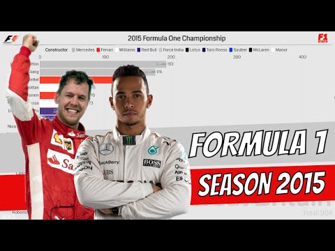 Formula 1 2015 - Drivers Championship Timelapse