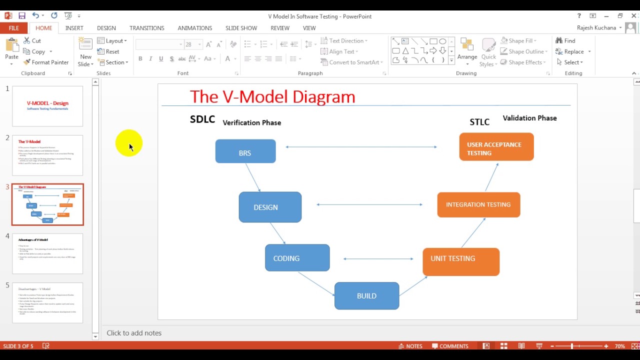Software Testing Tutorials | The V model explanation