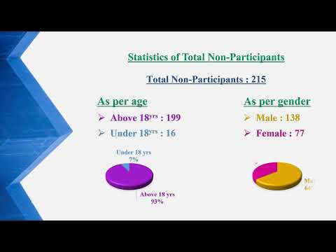 BI09-Z̲ikre Shahādate Imām Ḥusayn ‘alayhi al-salām Course | Course Statistics