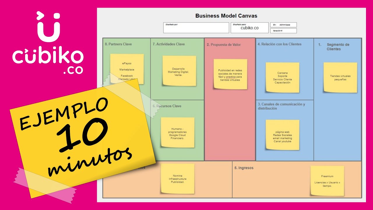 EJEMPLO Canvas Modelo de Negocio | 👀 Ver y Descargar!!! - Business Model Canvas