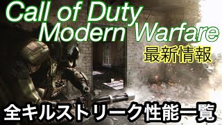 Call of Duty:Modern Warfare 登場キルストリーク性能集 [COD:MW]
