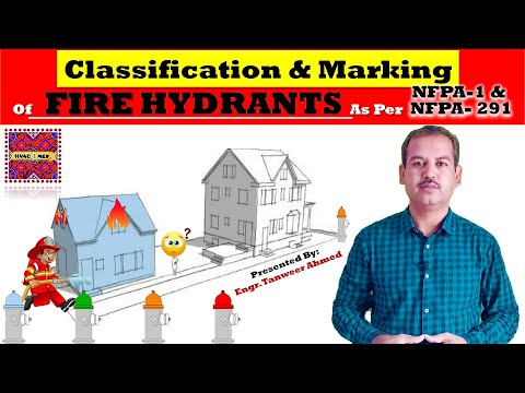 NFPA 13 Pipe Schedule Method for Firefighting Sprinkler System Designing in Urdu Hindi