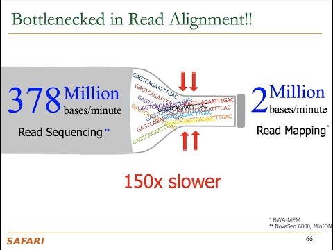 Mohammed Alser - Accelerating Genome Analysis Using New Algorithms and Hardware Designs (Tokyo)