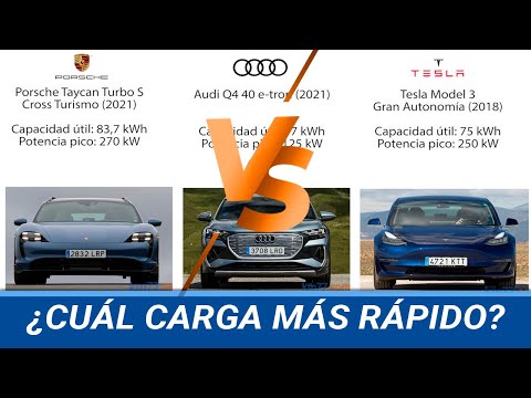 Comparativa recarga 1 a 100 %. Porsche Taycan vs Tesla Model 3 vs Audi Q4 | km77.com