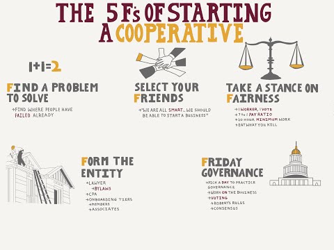 How to Start a Cooperative in 3 Minutes