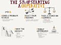 How To Start A Cooperative In 3 Minutes