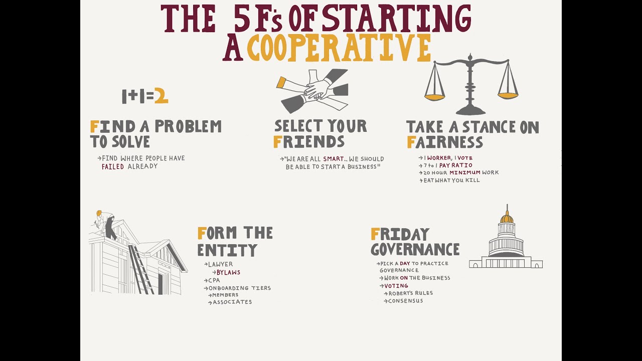 How to Start a Cooperative in 3 Minutes