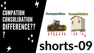 Compaction VS Consolidation II Difference II Civil Engineering Shorts 09